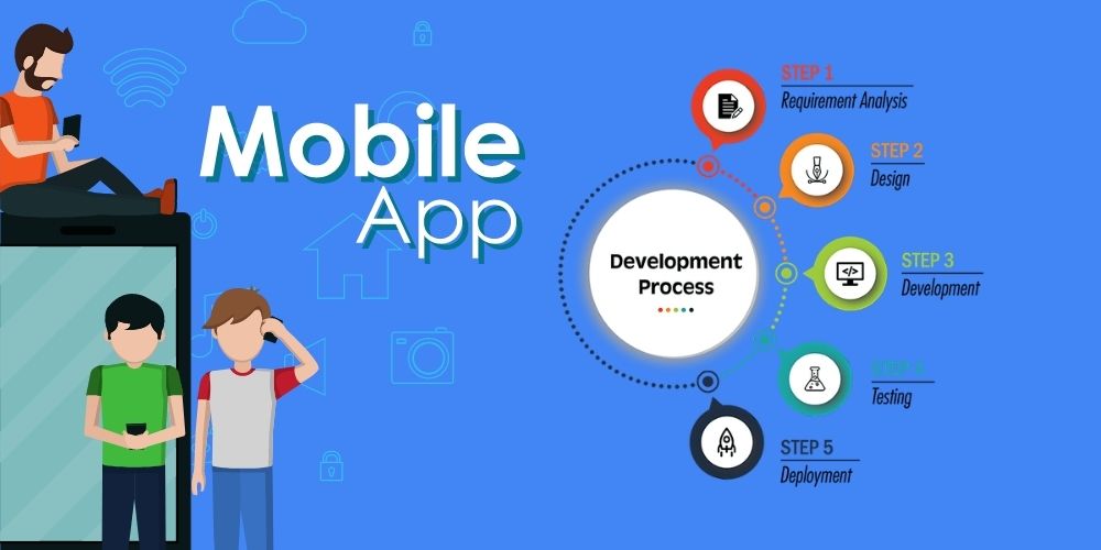 Hire Android Developers I Hire Dedicated Android App Developer in India