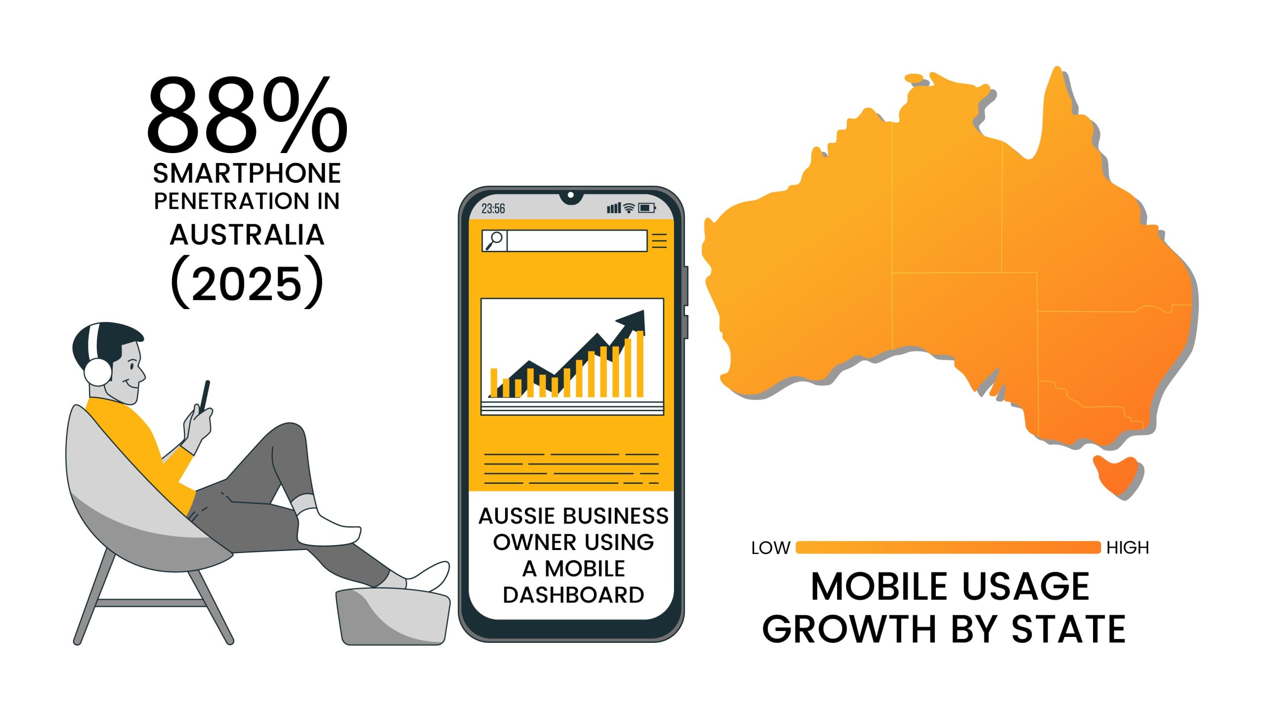 Mobile App Development In Australia Costs Trends Tech 2025 mobile-app-development-in-australia-costs-trends-tech-2025
